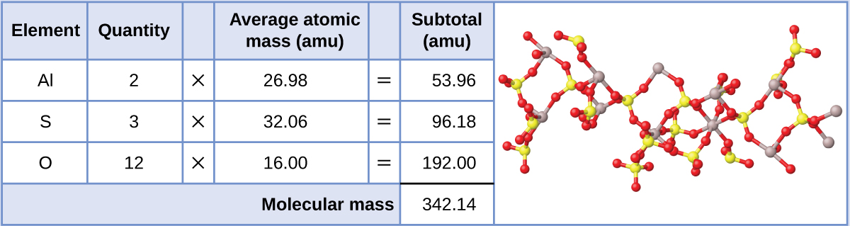 CNX_Chem_03_01_alsulfatemass_img.jpg