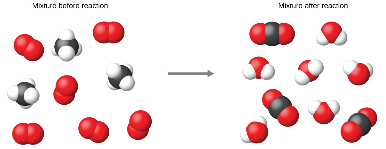 &quot;CNX_Chem_04_01_rxn3.jpg&quot;