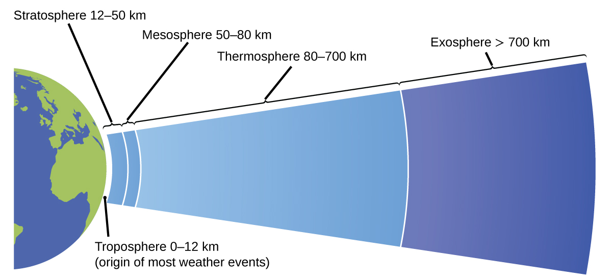 CNX_Chem_09_01_Atmosphere.jpg