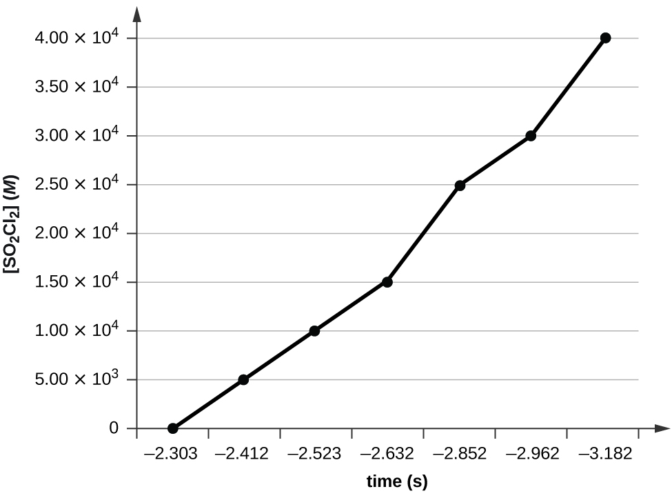 CNX_Chem_12_04_Exercise02_img.jpg