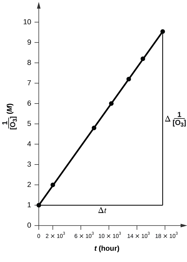 CNX_Chem_12_04_Exercise04_img.jpg