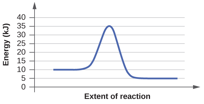 CNX_Chem_12_07_Exercise6a_img.jpg