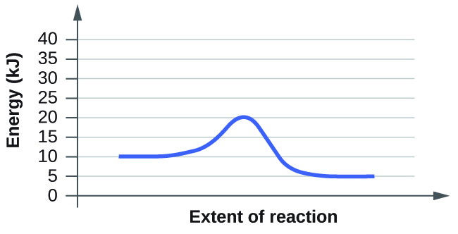 CNX_Chem_12_07_Exercise6b_img.jpg