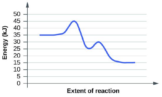 CNX_Chem_12_07_Exercise7a_img.jpg