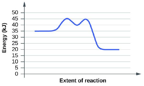 CNX_Chem_12_07_Exercise7b_img.jpg