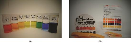 This figure contains two images. The first shows a variety of colors of solutions in labeled beakers. A red solution in a beaker is labeled “0.10 M H C l.” An orange solution is labeled “0.10 M C H subscript 3 C O O H.” A yellow-orange solution is labeled “0.1 M N H subscript 4 C l.” A yellow solution is labeled “deionized water.” A second solution beaker is labeled “0.10 M K C l.” A green solution is labeled “0.10 M aniline.” A blue solution is labeled “0.10 M N H subscript 4 C l (a q).” A final beaker containing a dark blue solution is labeled “0.10 M N a O H.” Image b shows pHydrion paper that is used for measuring pH in the range of p H from 1 to 12. The color scale for identifying p H based on color is shown along with several of the test strips used to evaluate p H.