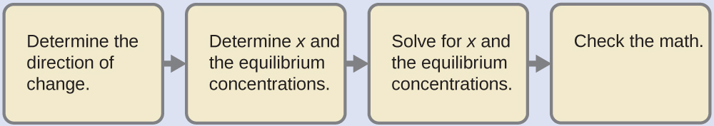 A reaction is shown using ball and stick models. On the left, inside brackets with a superscript of 3 plus outside to the right is structure labeled “[ A l ( H subscript 2 O ) subscript 6 ] superscript 3 plus.” Inside the brackets is s central grey atom to which 6 red atoms are bonded in an arrangement that distributes them evenly about the central grey atom. Each red atom has two smaller white atoms attached in a forked or bent arrangement. Outside the brackets to the right is a space-filling model that includes a red central sphere with two smaller white spheres attached in a bent arrangement. Beneath this structure is the label “H subscript 2 O.” A double sided arrow follows. Another set of brackets follows to the right of the arrows which have a superscript of two plus outside to the right. The structure inside the brackets is similar to that on the left, except a white atom is removed from the structure. The label below is also changed to “[ A l ( H subscript 2 O ) subscript 5 O H ] superscript 2 plus.” To the right of this structure and outside the brackets is a space filling model with a central red sphere to which 3 smaller white spheres are attached. This structure is labeled “H subscript 3 O superscript plus.”