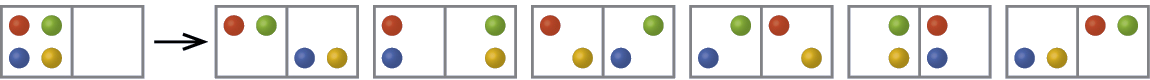 A diagram shows one rectangle with two sides that has four dots, red, green, yellow and blue written on the left side. A right-facing arrow leads to six more two-sided rectangles, each with two dots on the left and right sides. The first rectangle has a red and green dot on the left and a blue and yellow on the right, while the second shows a red and blue on the left and a green and yellow on the right. The third rectangle has a red and yellow dot on the left and a blue and green on the right, while the fourth shows a green and blue on the left and a red and yellow on the right. The fifth rectangle has a yellow and green dot on the left and a blue and red on the right, while the sixth shows a yellow and blue on the left and a green and red on the right.