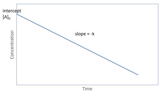 figure 4.5.4 zero order_v3.jpg