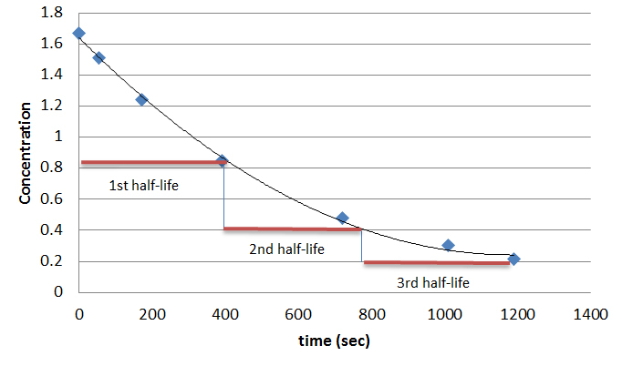 first_order_half-life 4.5.5.jpg