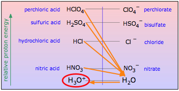 fp-strongacid.jpg